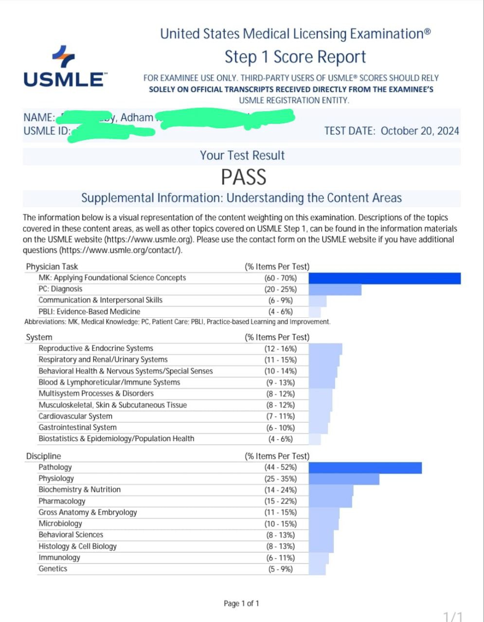 Dr Adham result