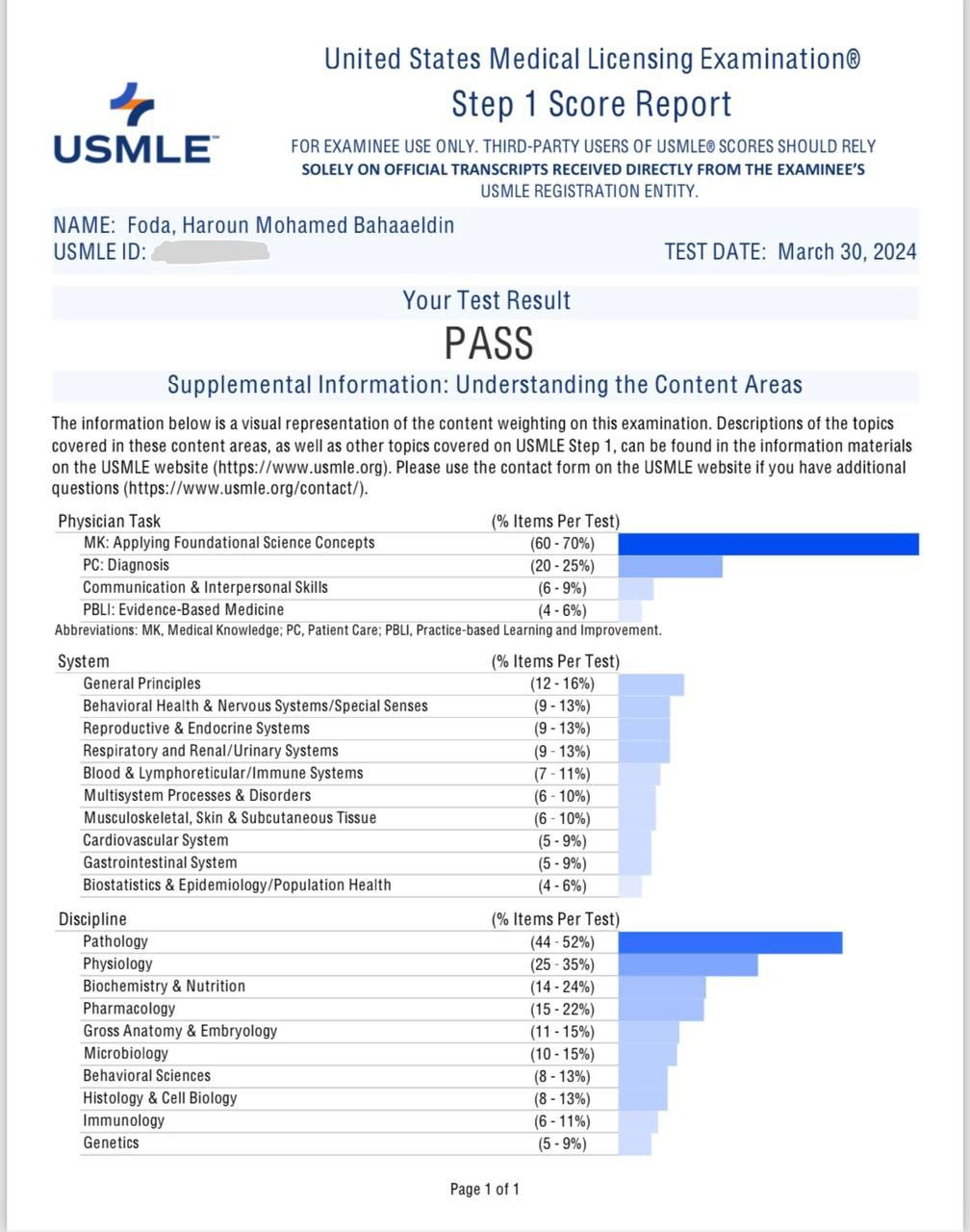Dr Haroun foda usmle step 1 Pass