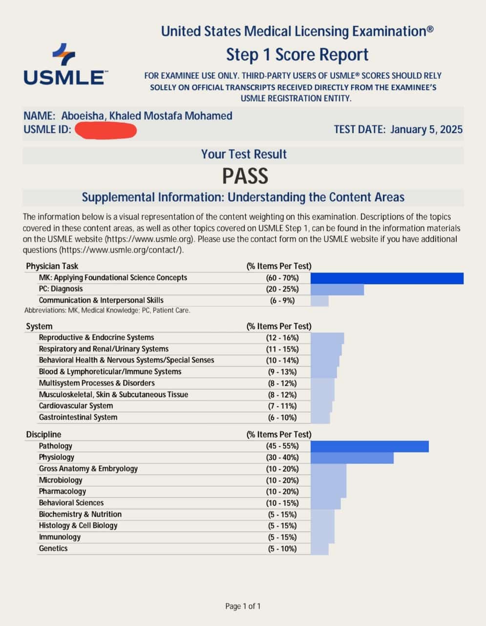 Dr Khaled Abueisha result