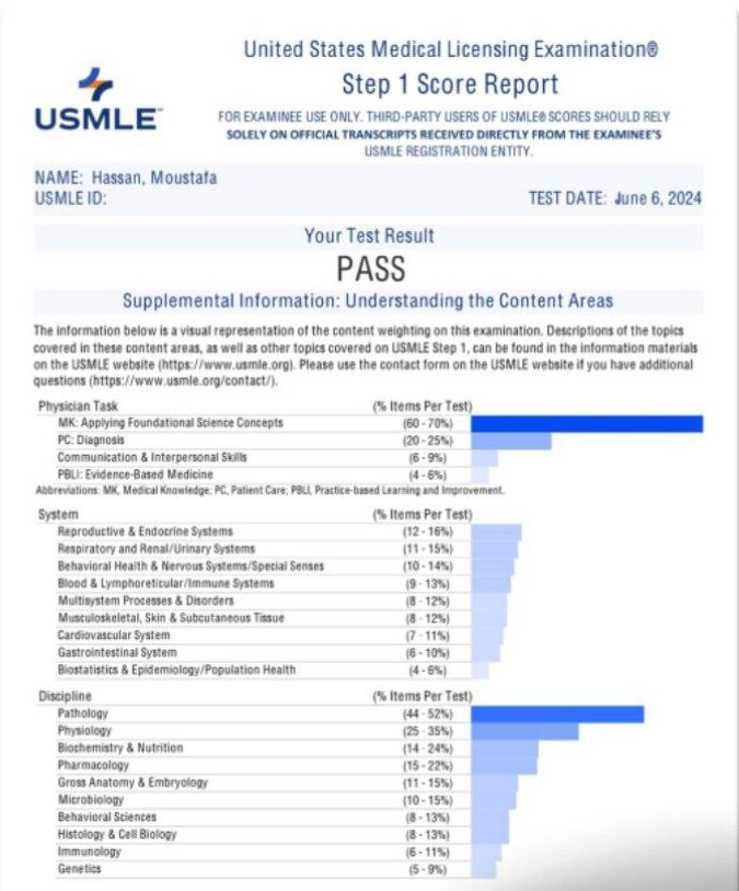 Dr Mostafa Hassan USMLE Step 1 Pass