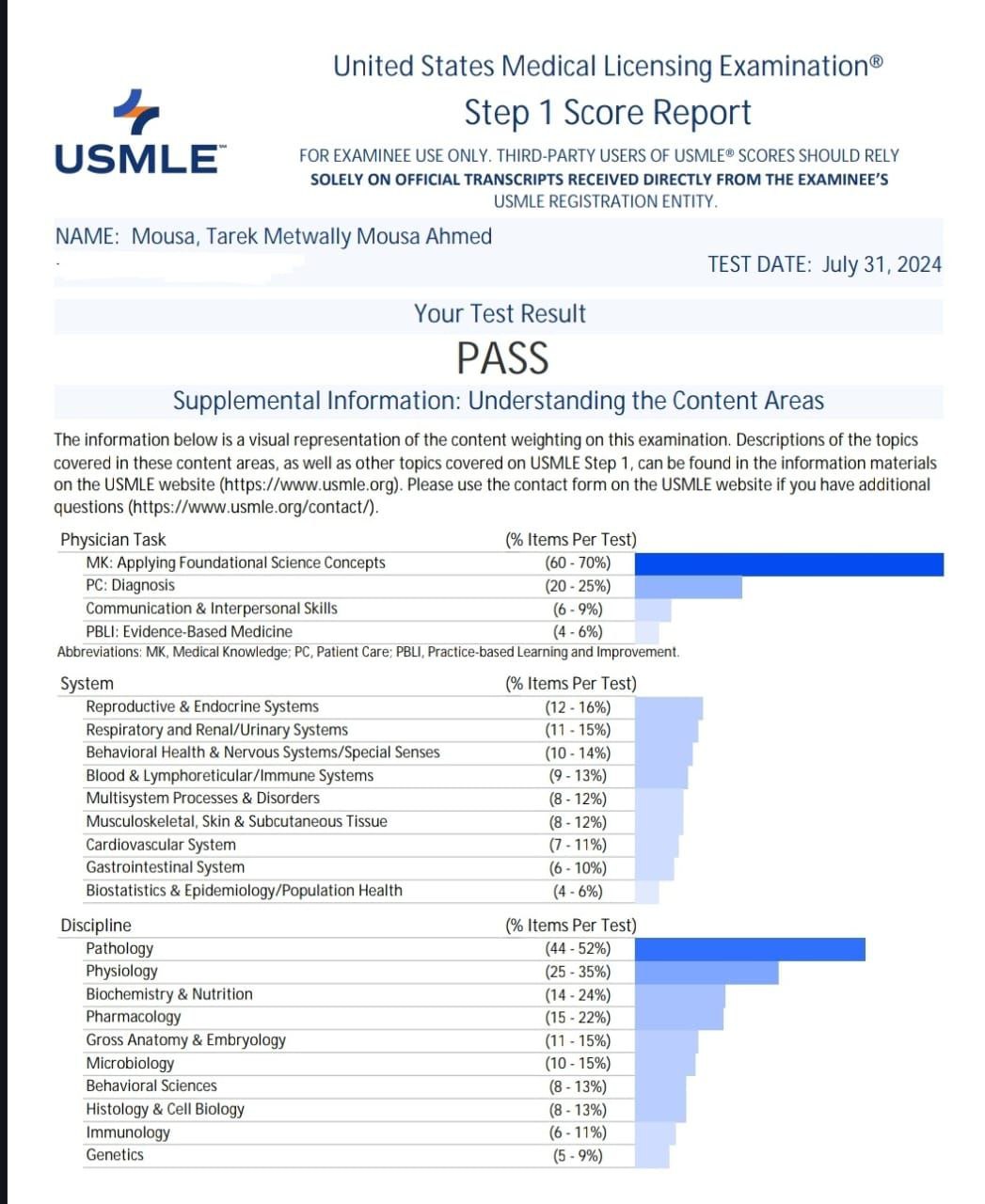 Dr Tarek mousa pass usmle step 1