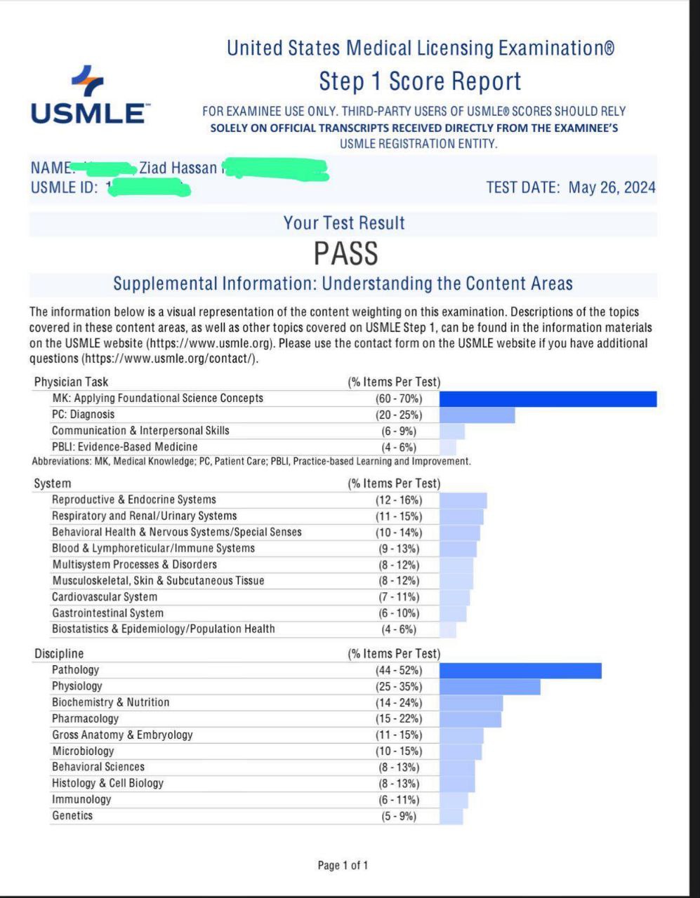 Dr Ziad Mohamed Pass usmle step 1